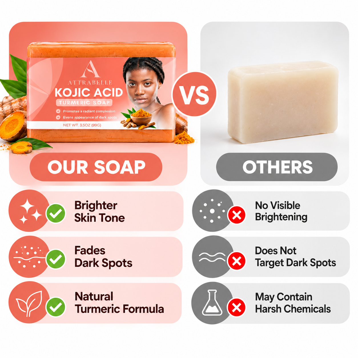 Kojic Acid Turmeric Soap